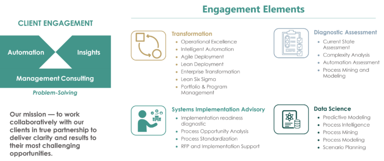 Capabilities – Curtis&Co