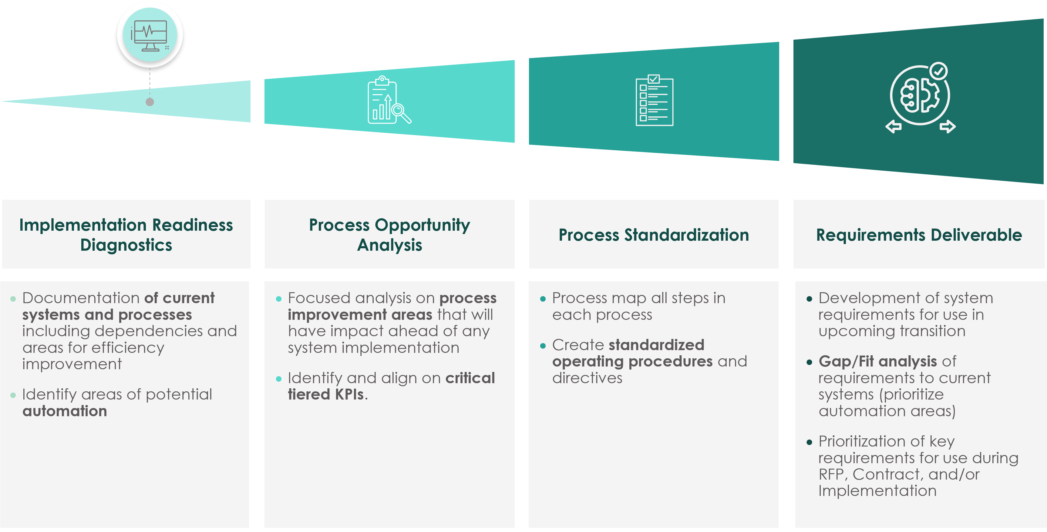 Capabilities – Curtis&co